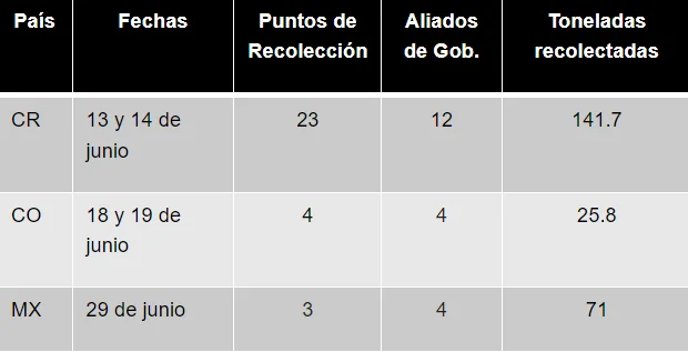 Bridgestone Concluye la Llantatón 2024.