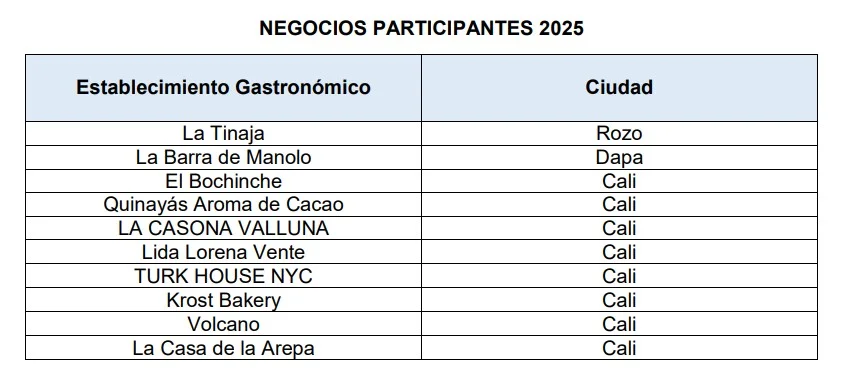 Cali Celebra su Gastronomía con Sabores de Independencia.